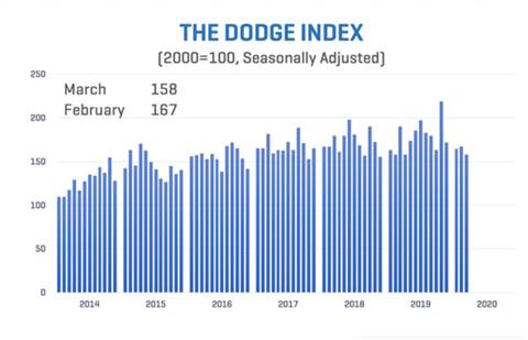 Dodge-graph