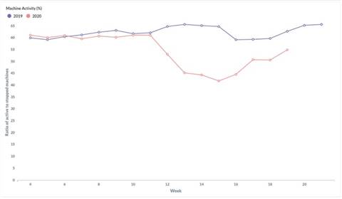 Graph-4